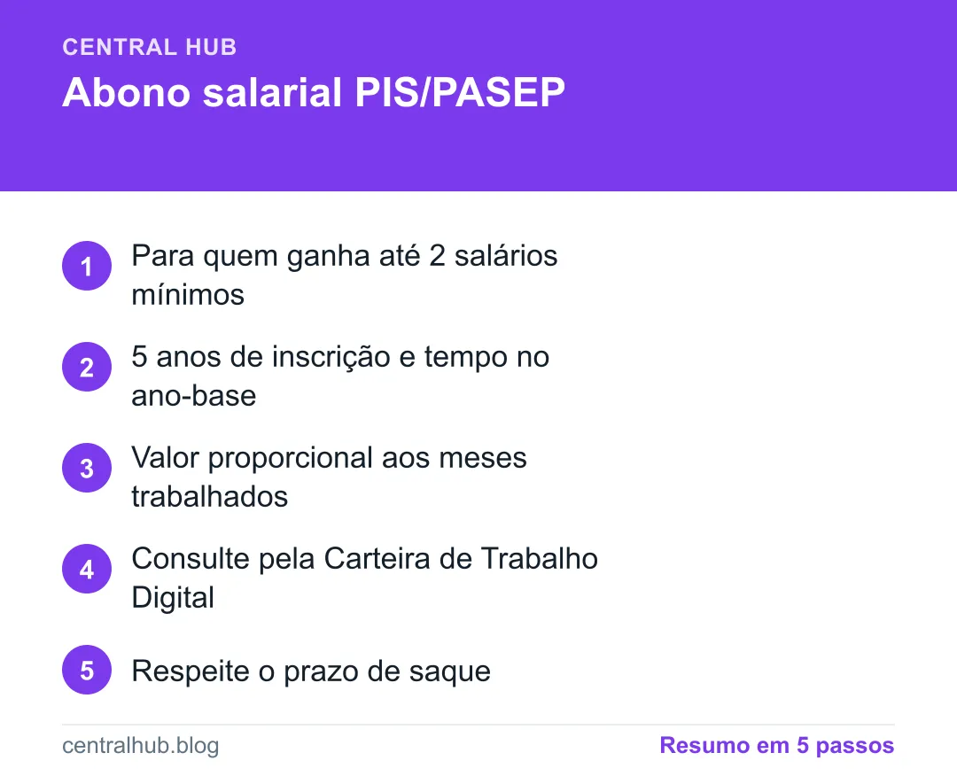 Resumo em passos: Abono salarial PIS/PASEP: quem tem direito e como sacar