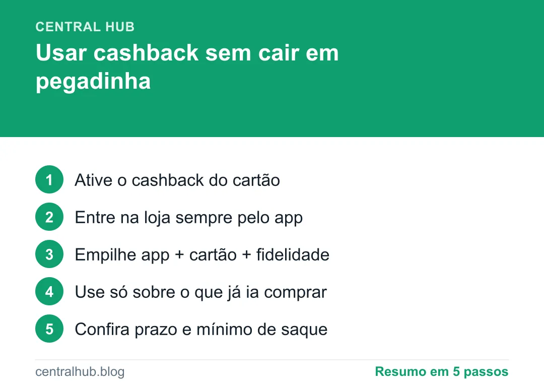 Resumo em passos: Aplicativos de cashback que valem a pena (e como usar sem cair em pegadinha)