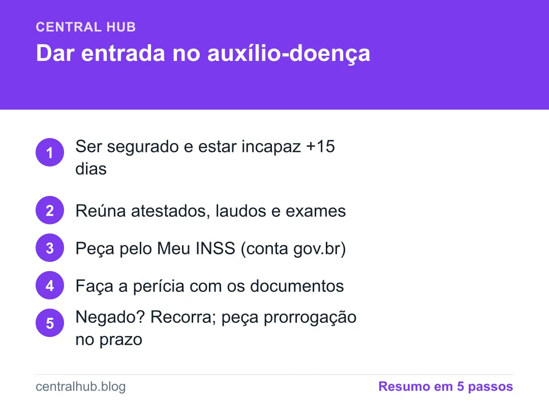 Resumo em passos: Auxílio-doença: como dar entrada no benefício por incapacidade