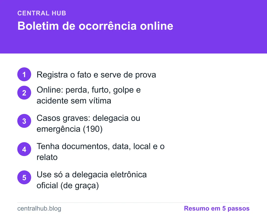 Resumo em passos: Como fazer boletim de ocorrência online (B.O. pela internet)