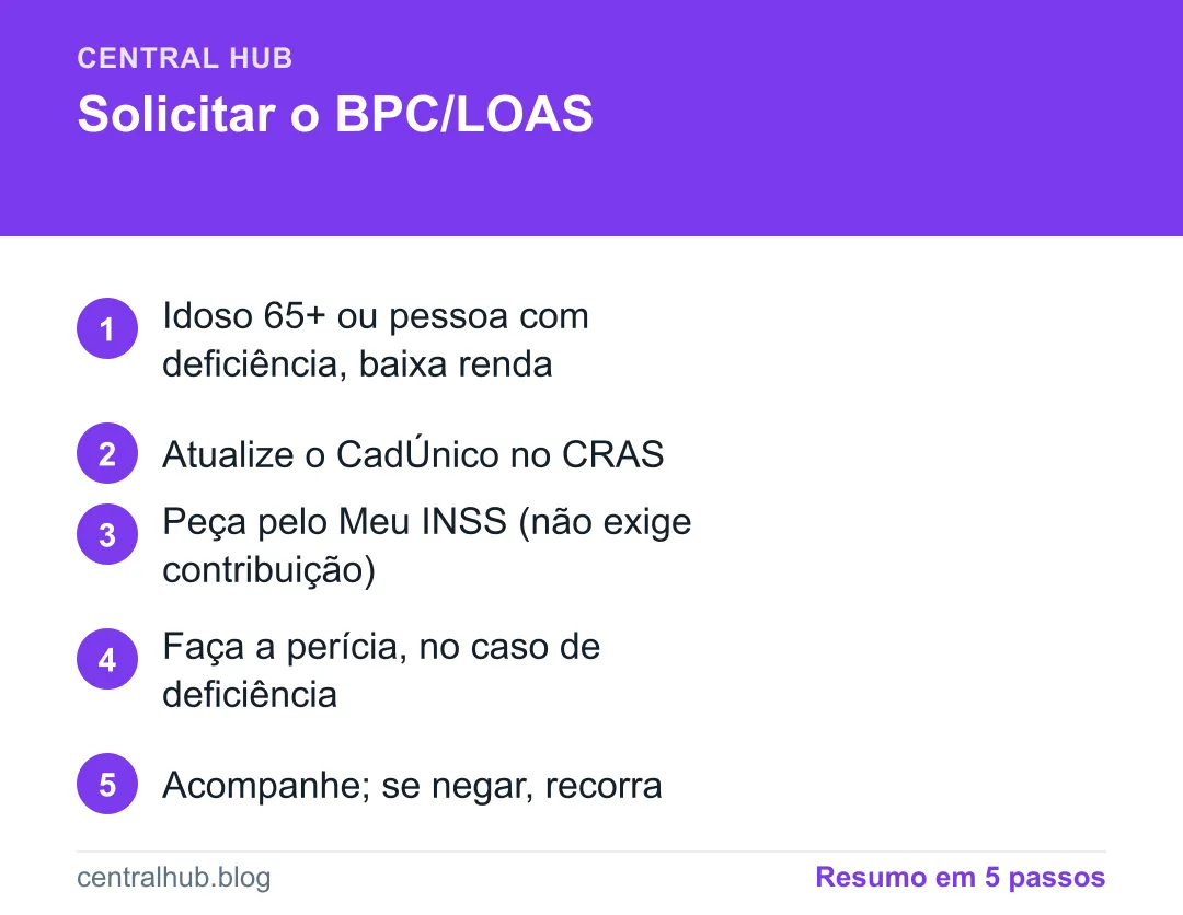 Resumo em passos: BPC/LOAS: como solicitar o benefício de um salário mínimo