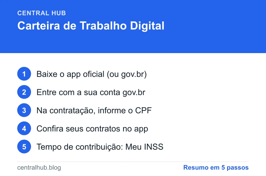 Resumo em passos: Carteira de Trabalho Digital: como baixar, usar e ver seu histórico