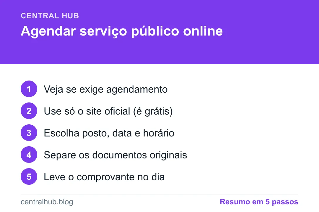Resumo em passos: Como agendar serviços públicos pela internet (Poupatempo e similares)
