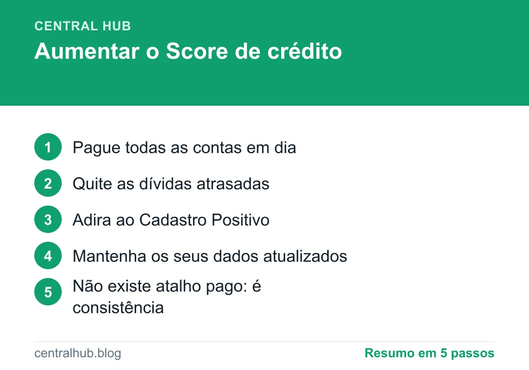 Resumo em passos: Como aumentar o Score de crédito: o que funciona de verdade