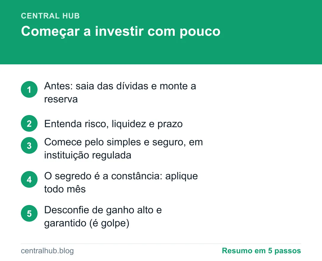 Resumo em passos: Como começar a investir com pouco dinheiro (guia para iniciantes)