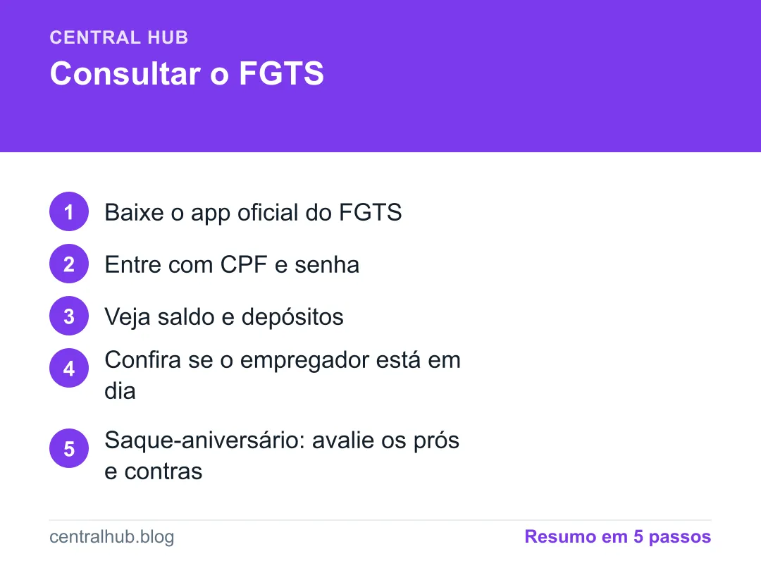 Resumo em passos: Como consultar o FGTS pelo celular e entender quando pode sacar