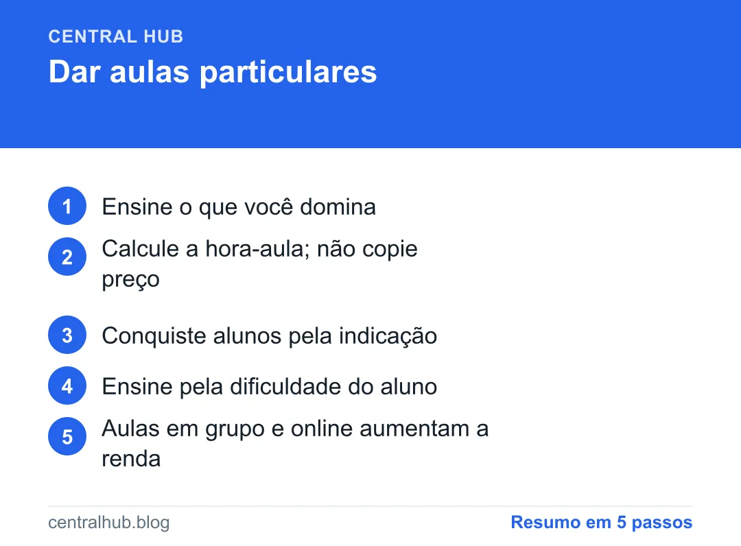 Resumo em passos: Como dar aulas particulares e ganhar renda (guia para começar)