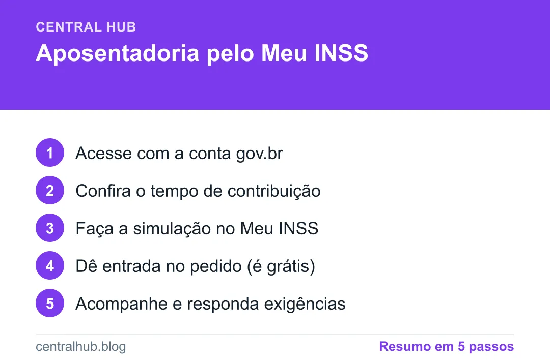 Resumo em passos: Como dar entrada na aposentadoria pelo Meu INSS (passo a passo)