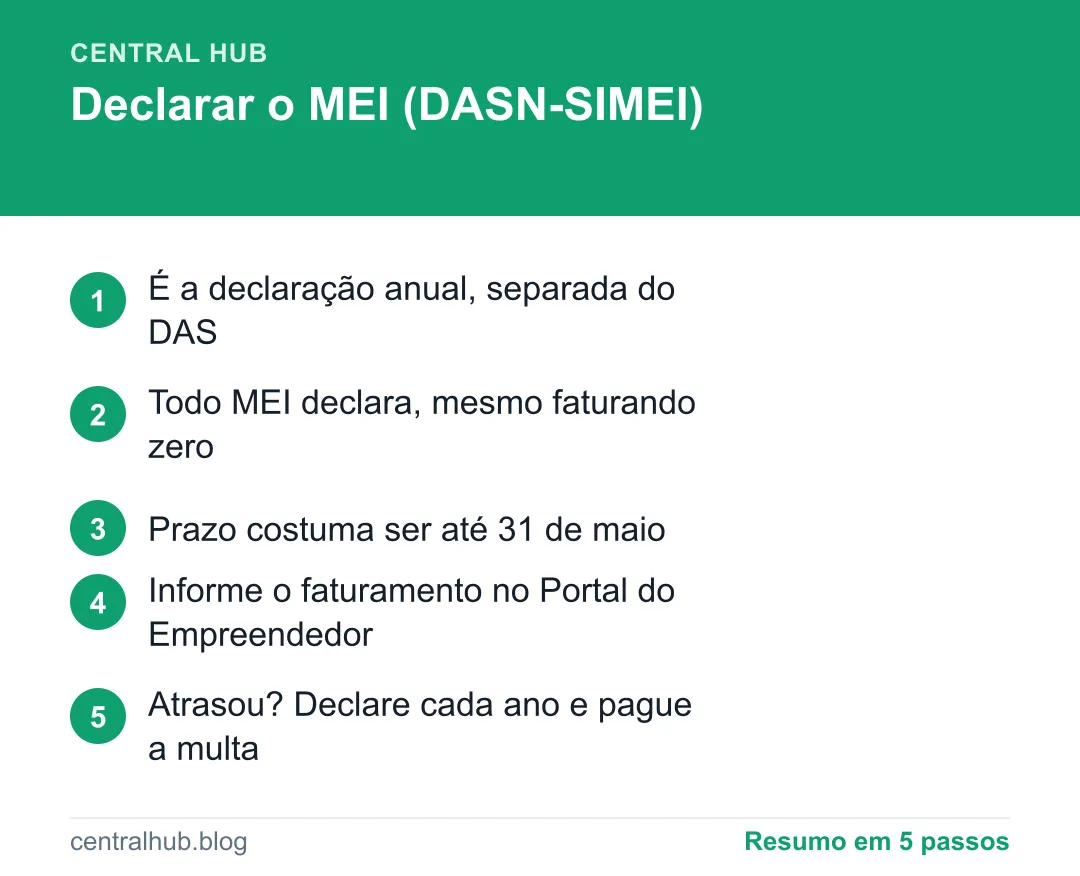 Resumo em passos: Como declarar o MEI (DASN-SIMEI) de graça: passo a passo