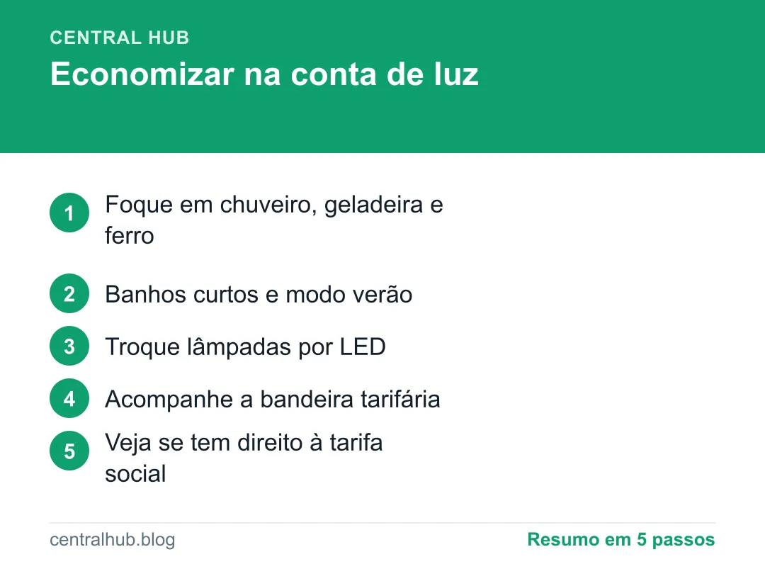 Resumo em passos: Como economizar na conta de luz: o que realmente faz diferença