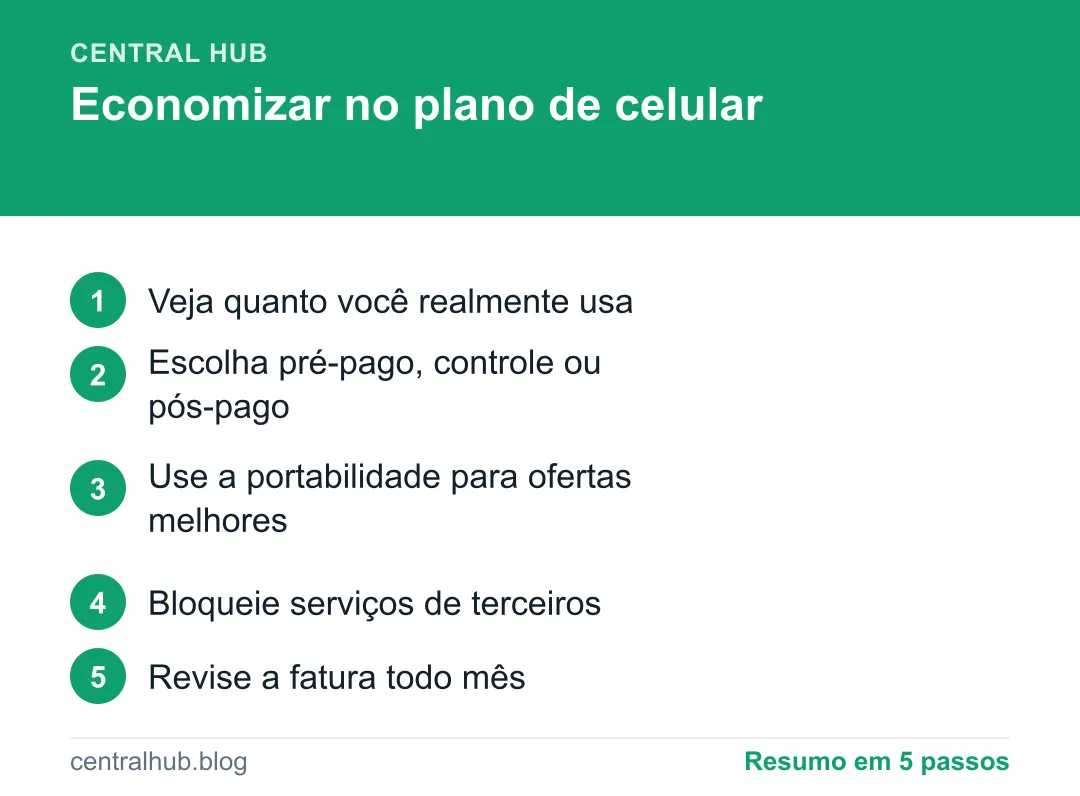 Resumo em passos: Como economizar no plano de celular: pré-pago, controle e portabilidade