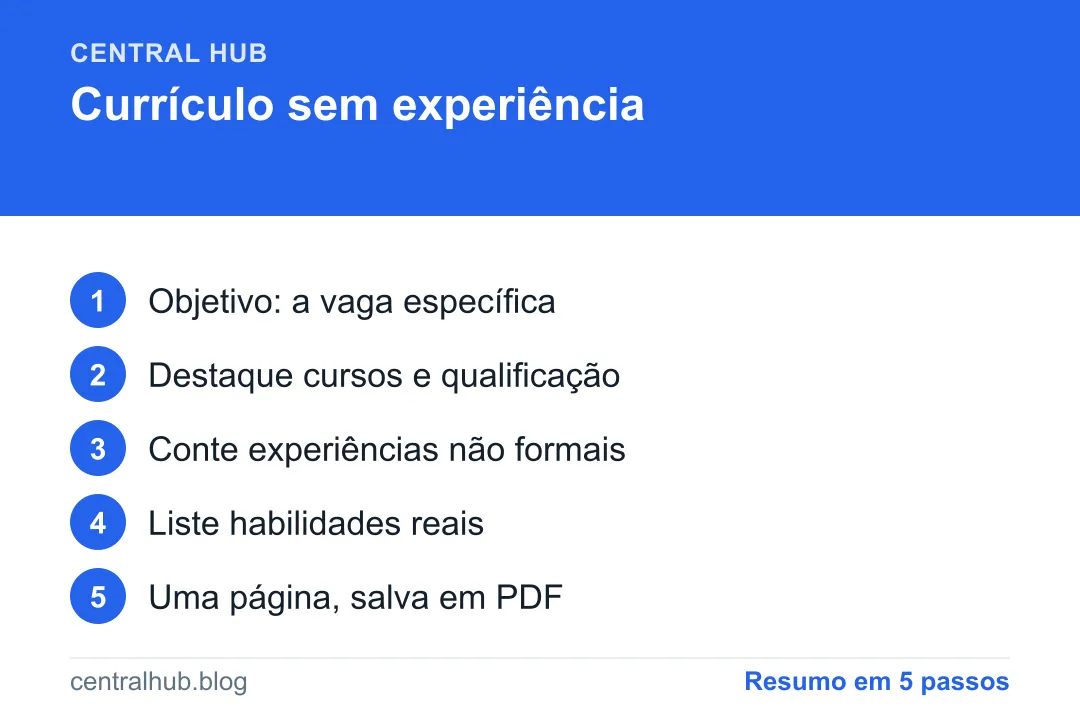 Resumo em passos: Como fazer um currículo sem experiência (modelo que abre portas)