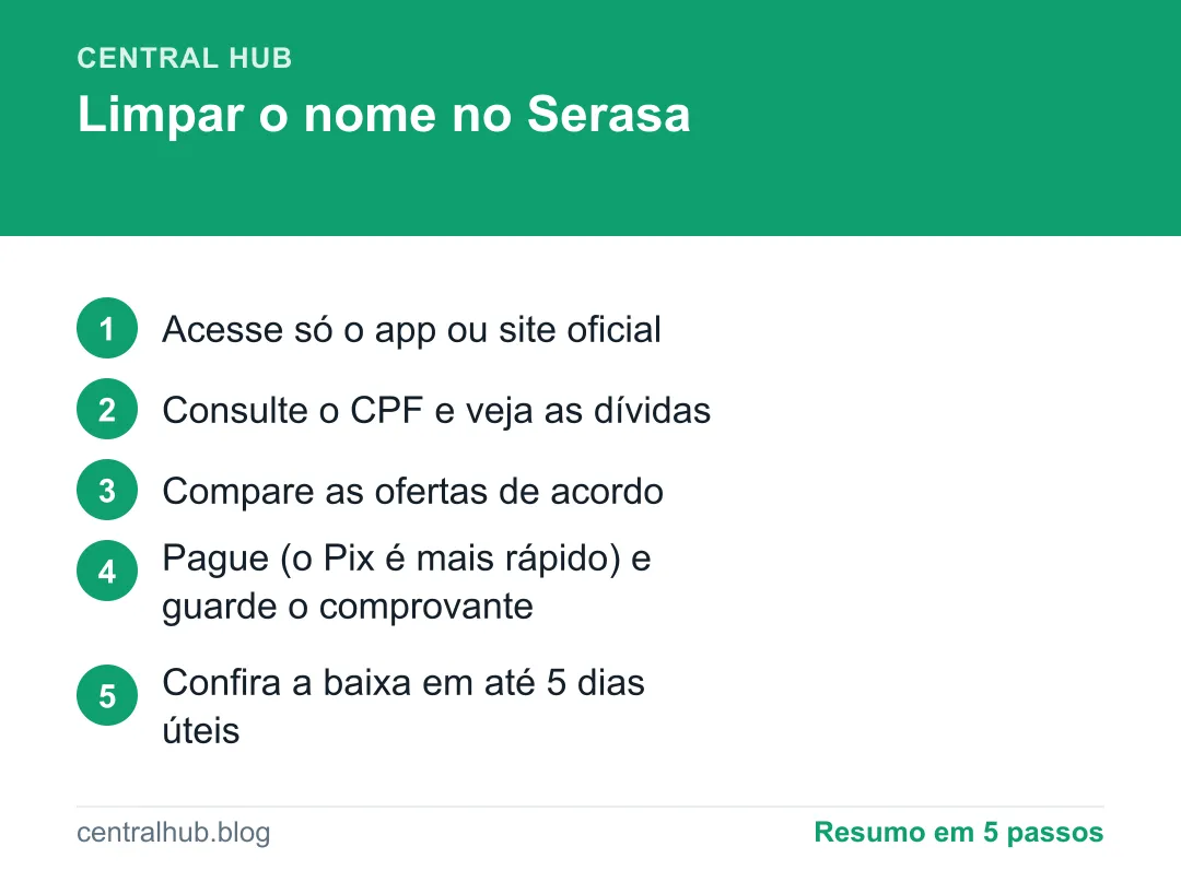 Resumo em passos: Como limpar o nome no Serasa de graça (passo a passo)
