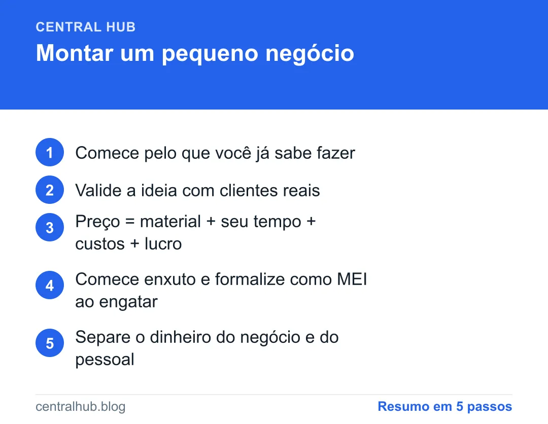 Resumo em passos: Como montar um pequeno negócio do zero (passo a passo)