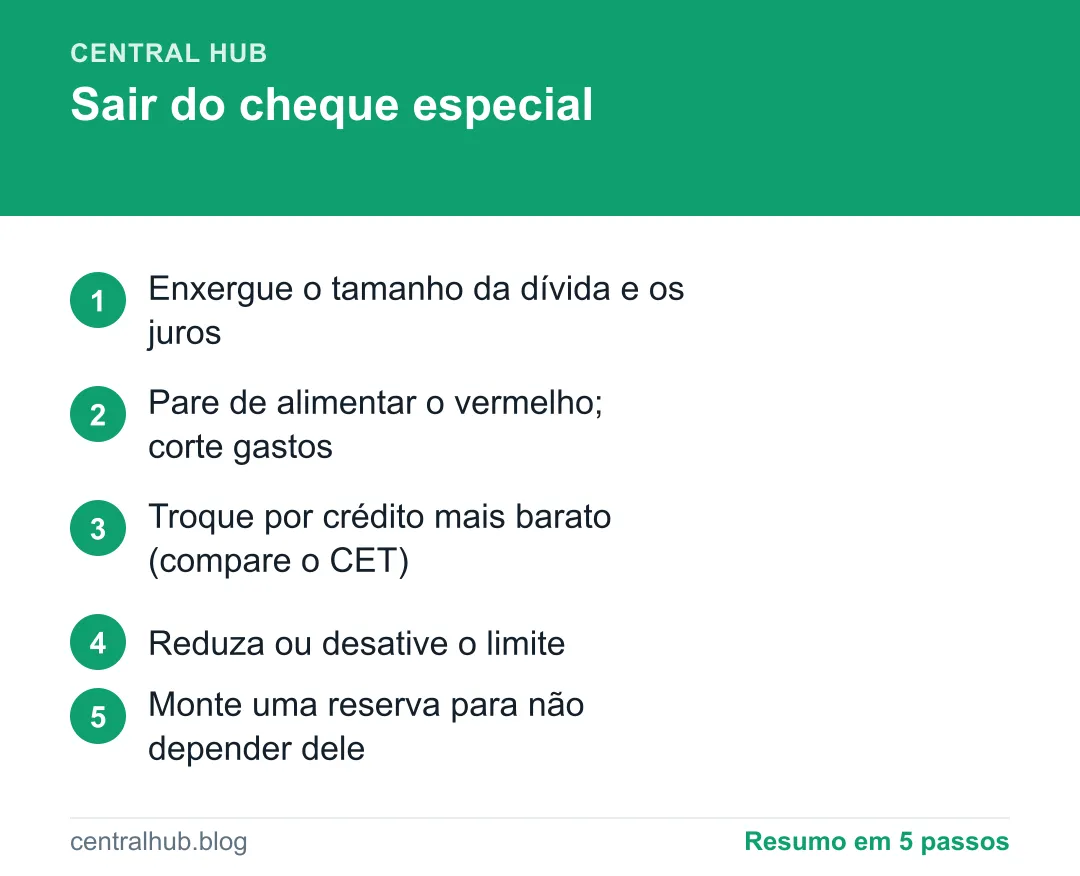 Resumo em passos: Como sair do cheque especial e parar de pagar juros