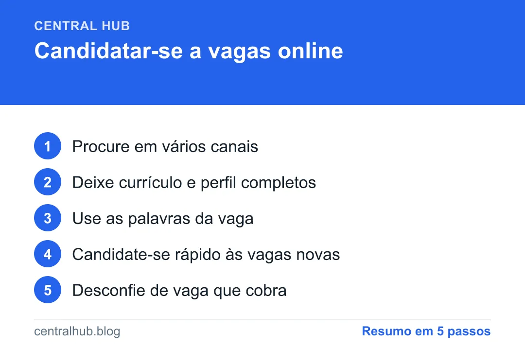 Resumo em passos: Como se candidatar a vagas de emprego pela internet (e se destacar)