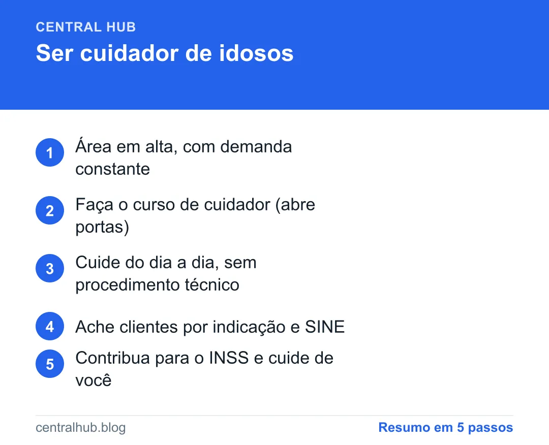 Resumo em passos: Como ser cuidador de idosos: por onde começar e quanto cobrar