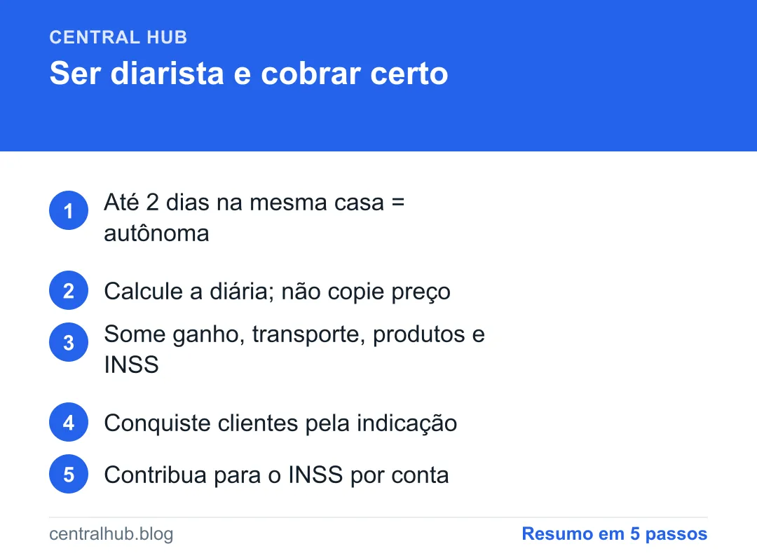 Resumo em passos: Como ser diarista e cobrar o preço certo (guia para começar)