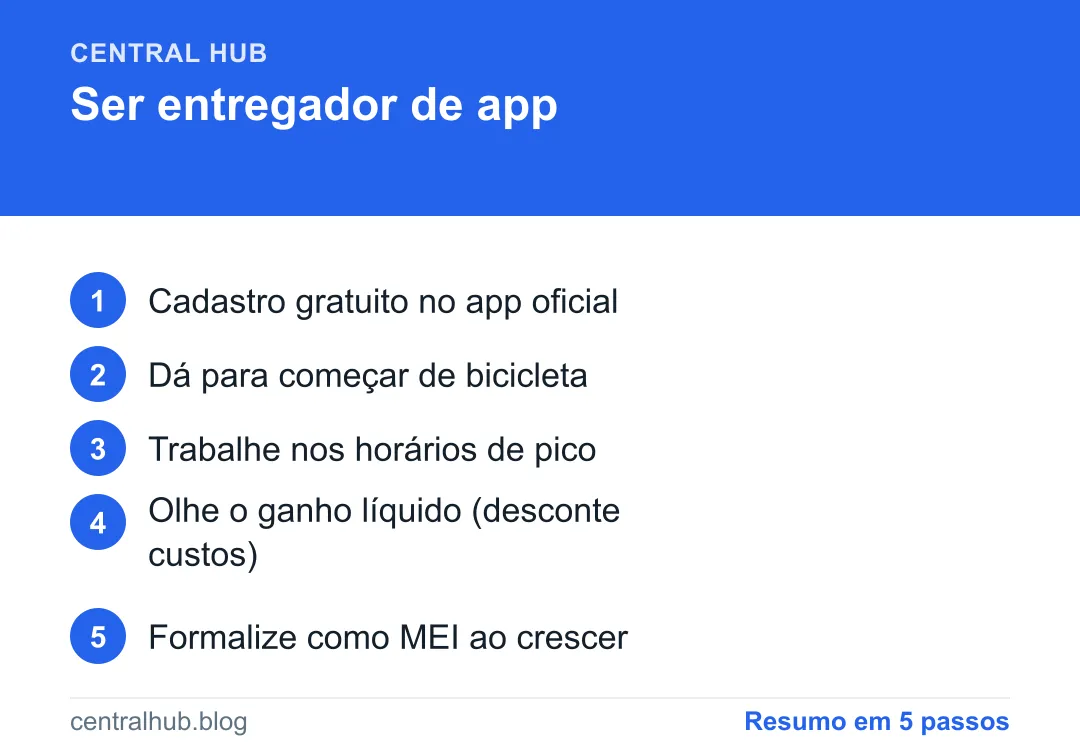 Resumo em passos: Como começar a trabalhar como entregador de aplicativo