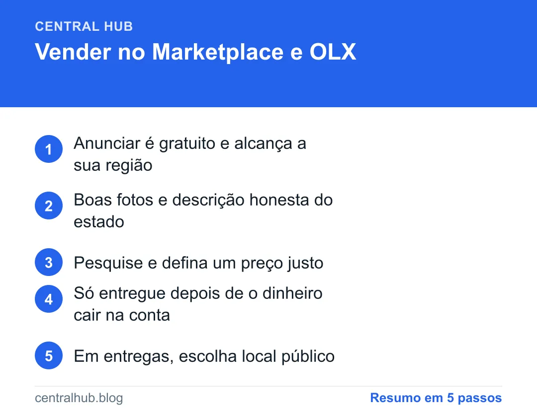 Resumo em passos: Como vender no Facebook Marketplace e na OLX com segurança