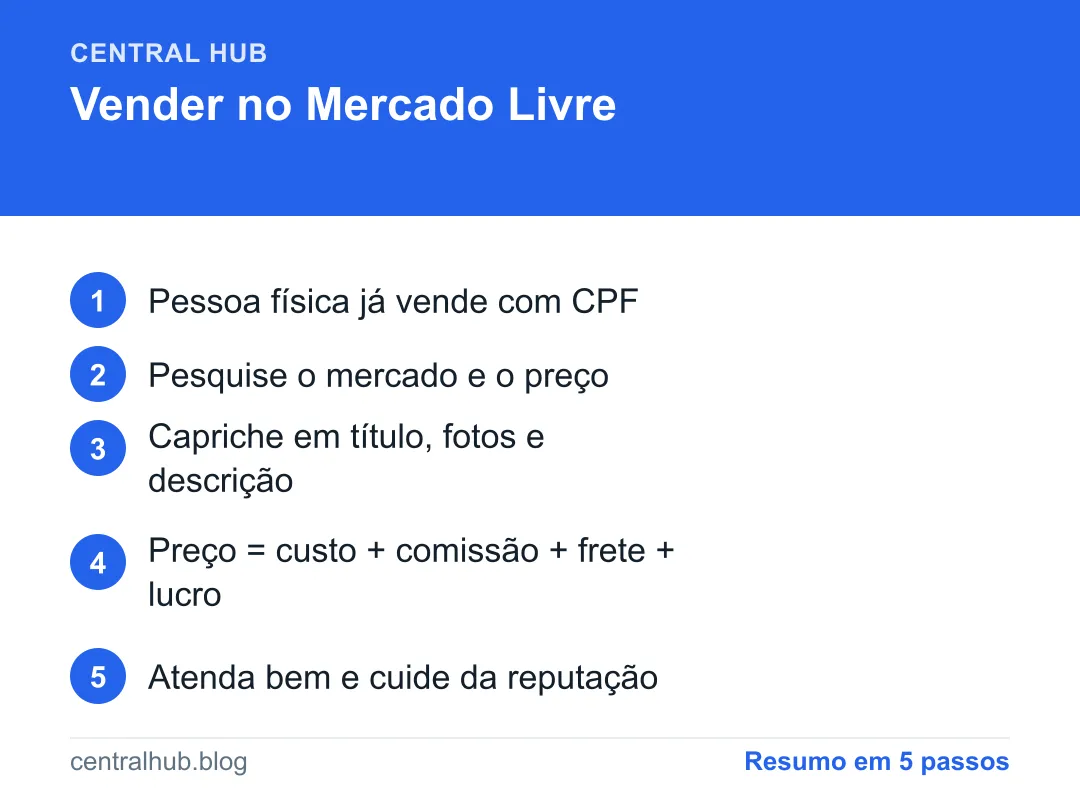 Resumo em passos: Como vender no Mercado Livre do zero (guia para iniciantes)