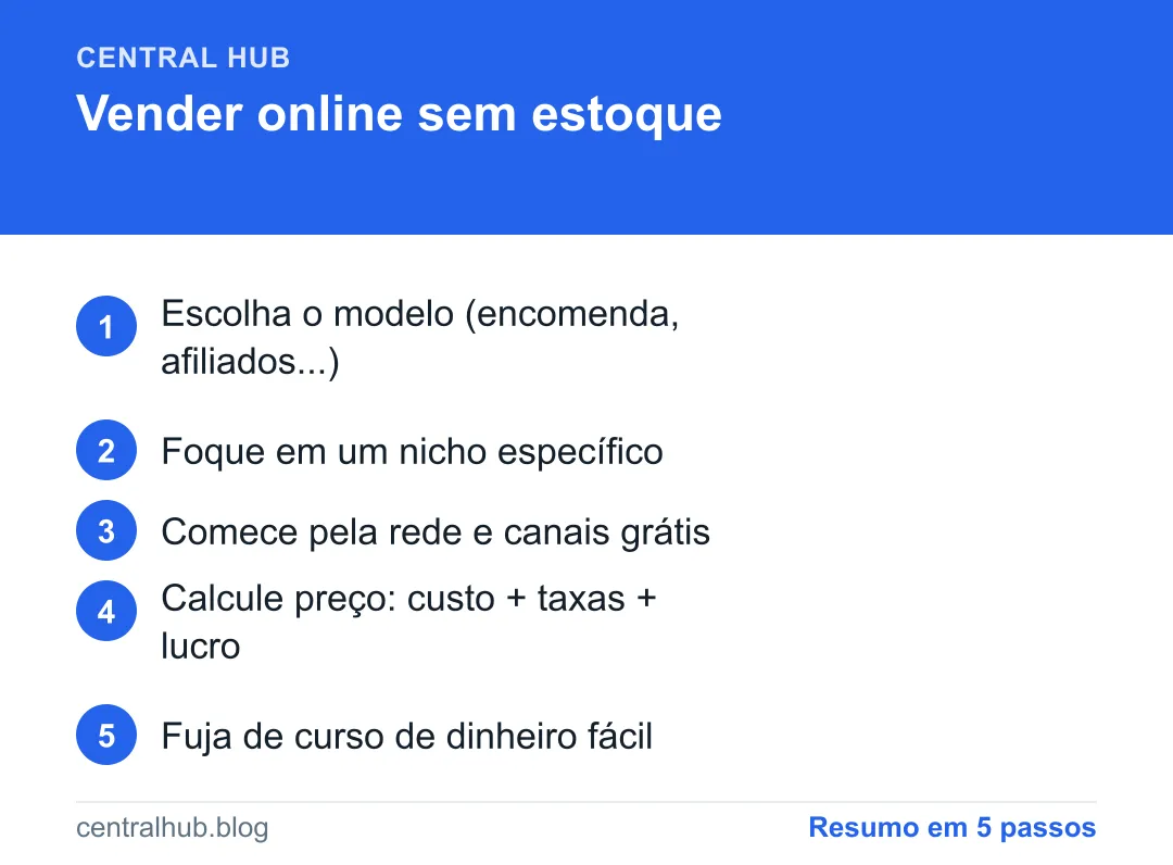 Resumo em passos: Como vender pela internet sem estoque (e sem investir muito)