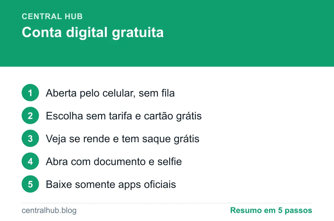 Resumo em passos: Conta digital gratuita: como escolher e abrir sem pagar tarifa