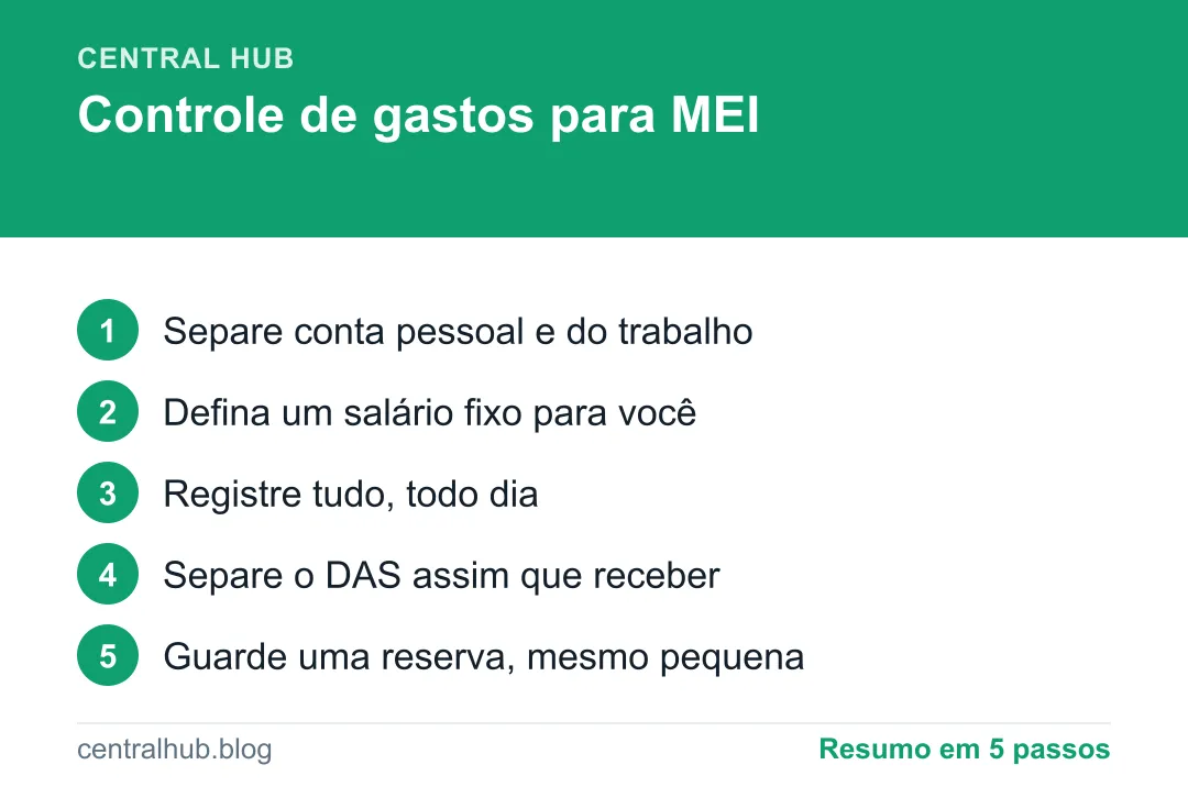 Resumo em passos: Controle de gastos para MEI e autônomo: o método simples que me salvou