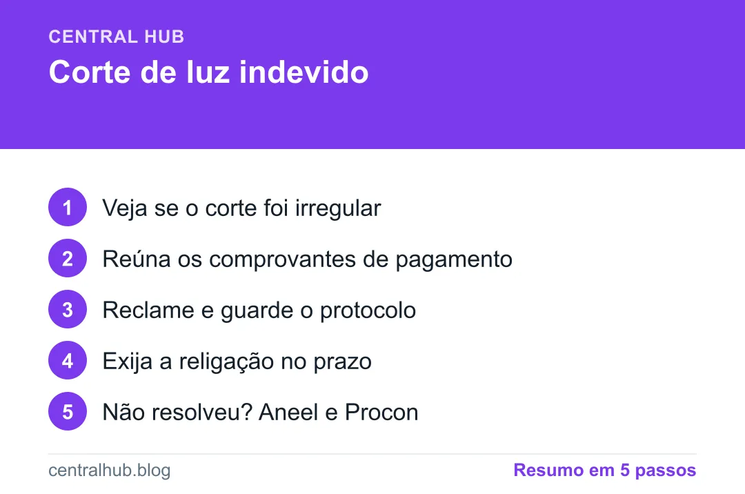 Resumo em passos: Cortaram sua luz? Seus direitos e o que fazer (corte indevido)