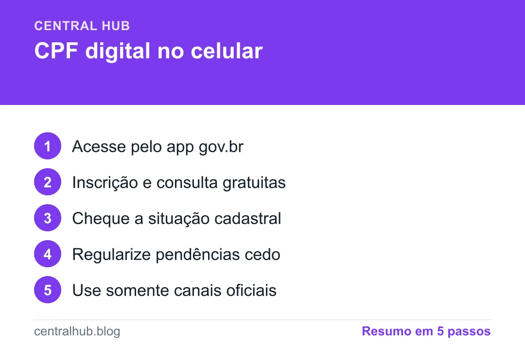 Resumo em passos: CPF digital: como emitir e usar no celular (gratuito)