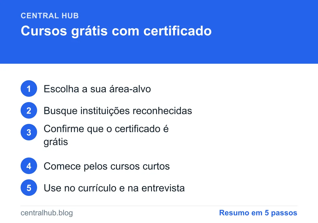 Resumo em passos: Cursos online gratuitos com certificado: onde achar e como aproveitar