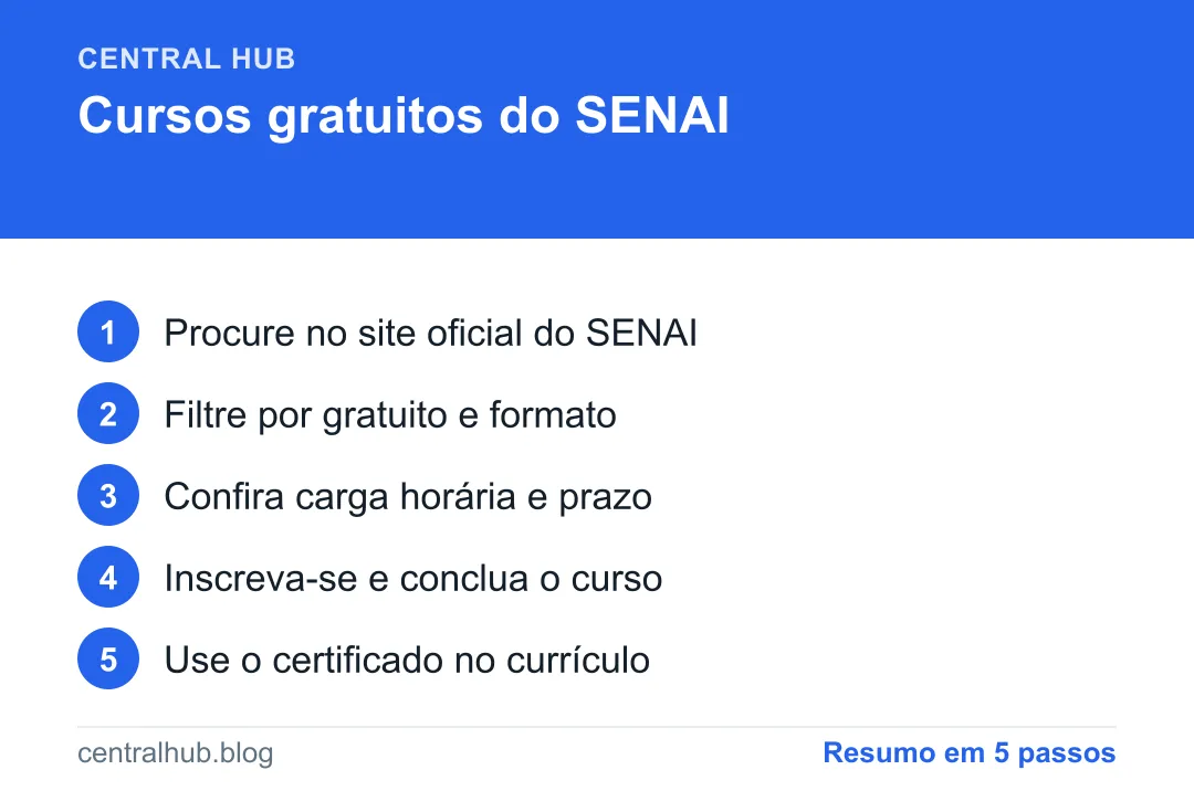 Resumo em passos: Cursos do SENAI gratuitos: como encontrar e se inscrever