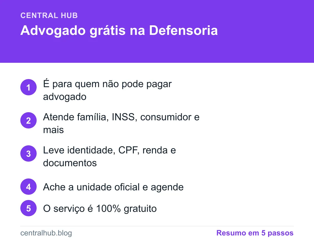 Resumo em passos: Defensoria Pública: como ter advogado de graça (passo a passo)