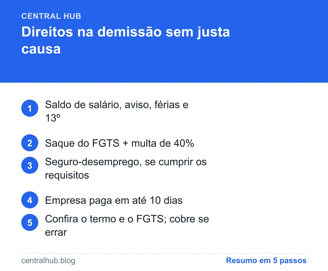 Resumo em passos: Direitos na demissão: o que você recebe ao ser demitido