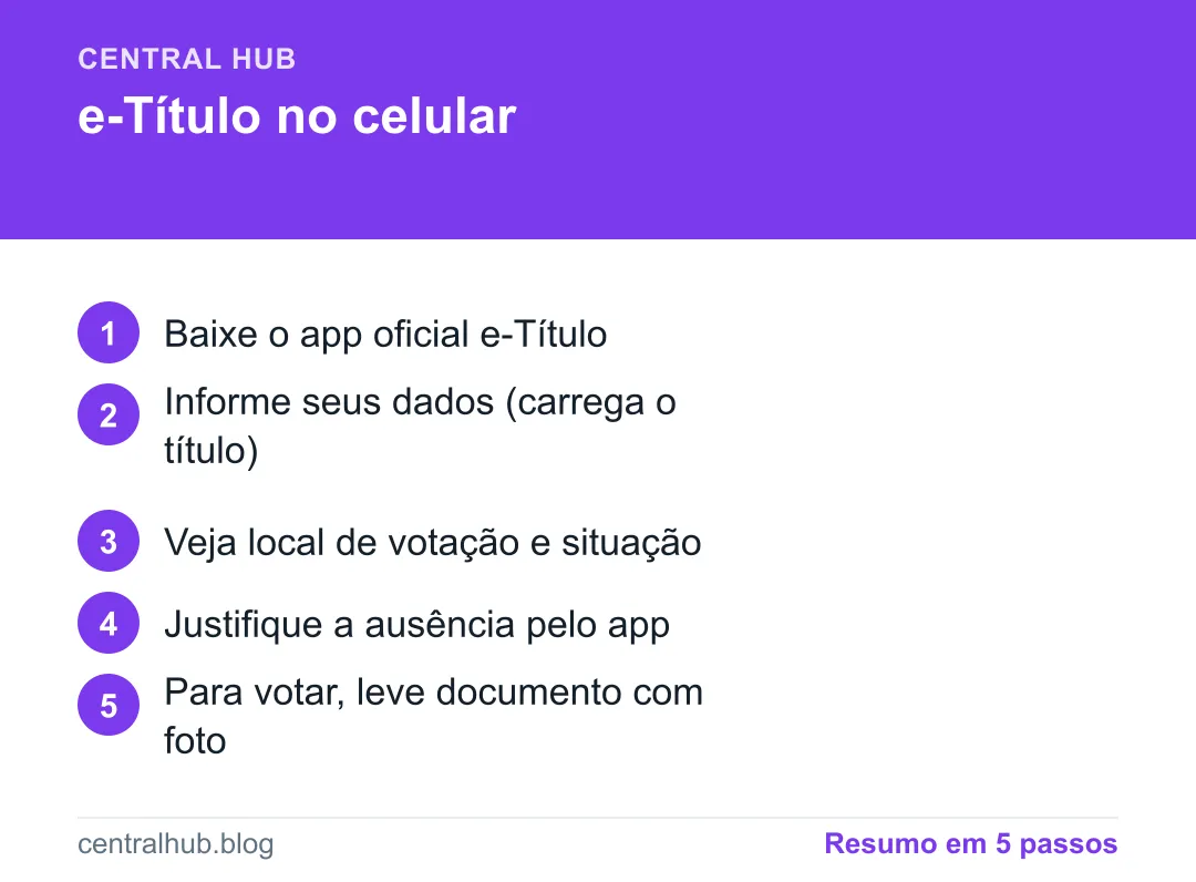 Resumo em passos: e-Título: como tirar o título de eleitor digital no celular