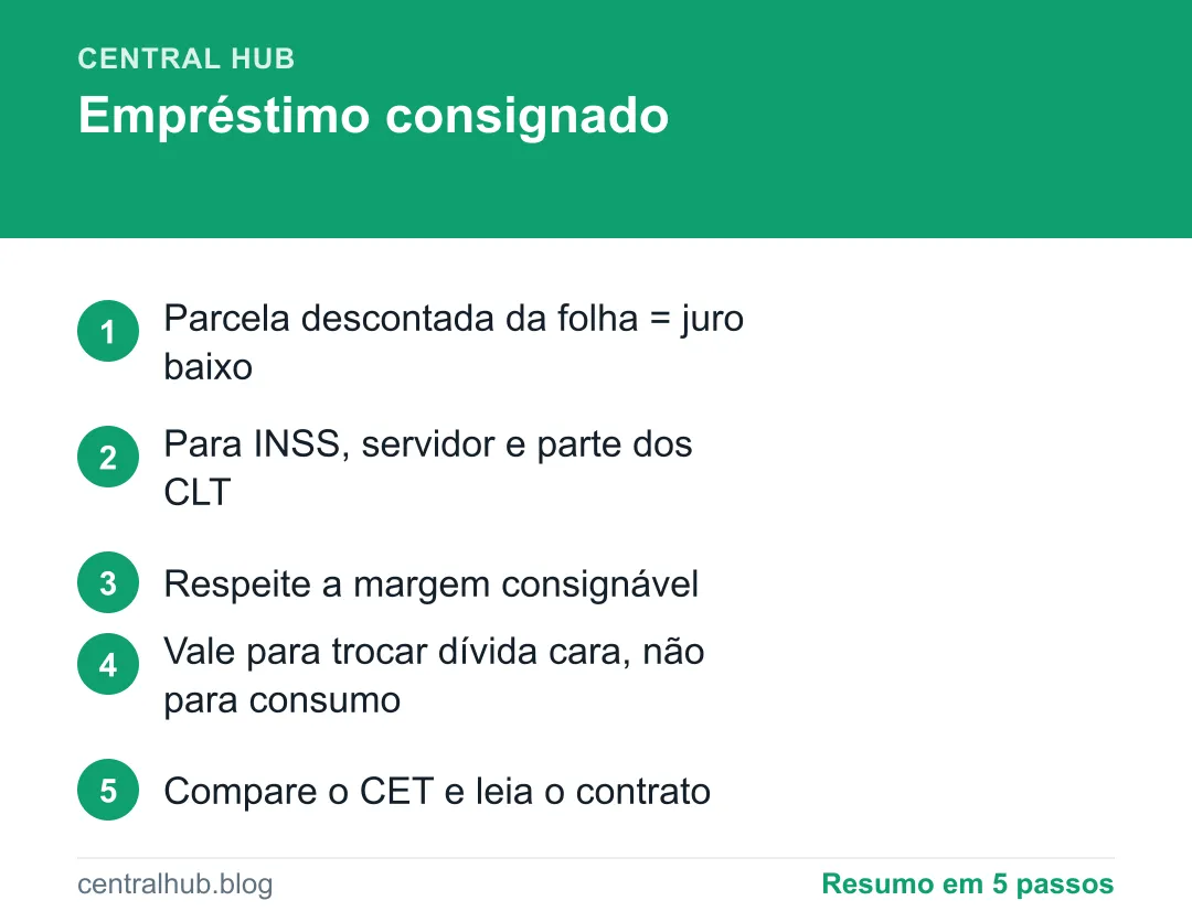 Resumo em passos: Empréstimo consignado: como funciona e quando vale a pena
