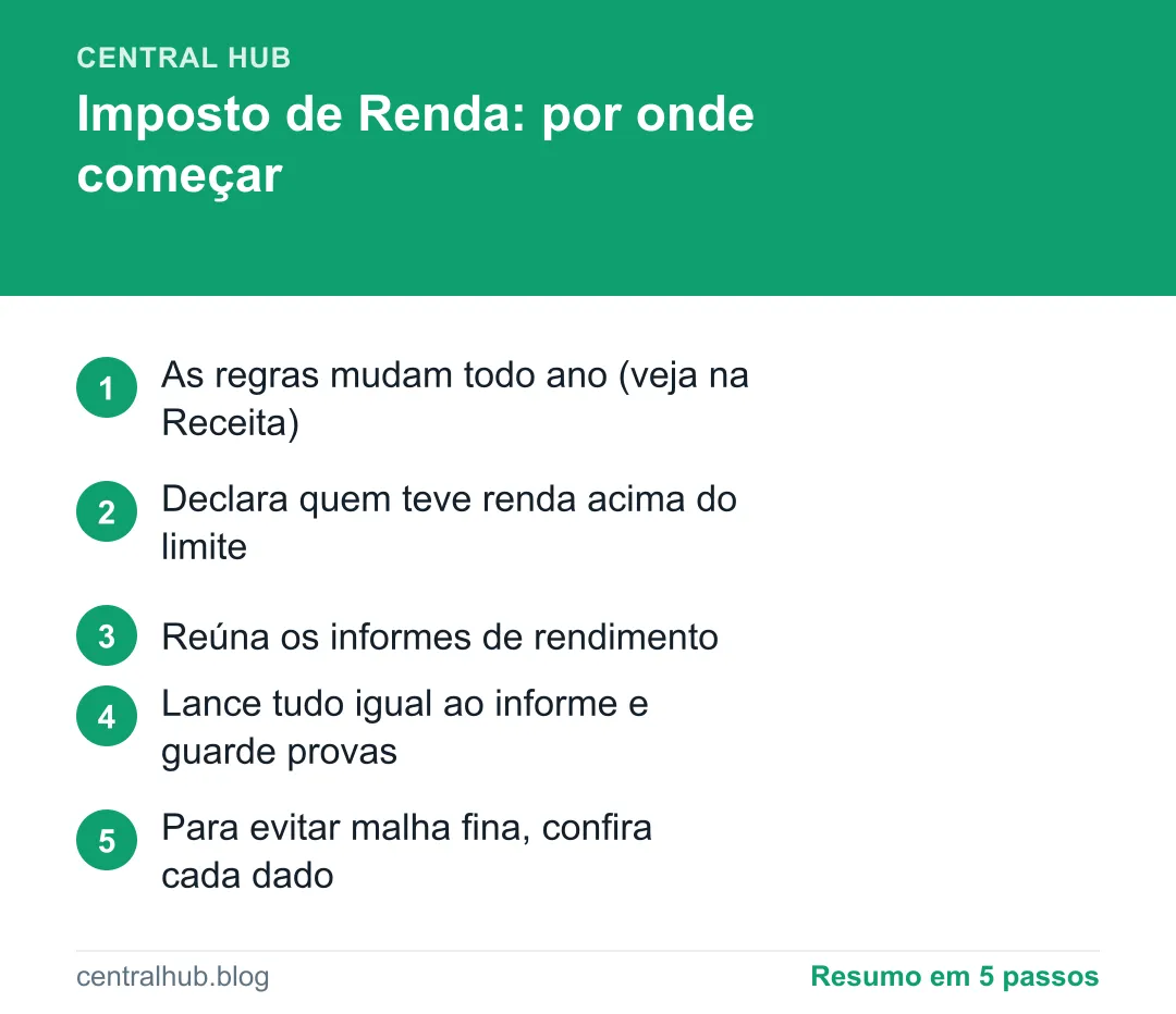 Resumo em passos: Imposto de Renda: quem precisa declarar e como começar