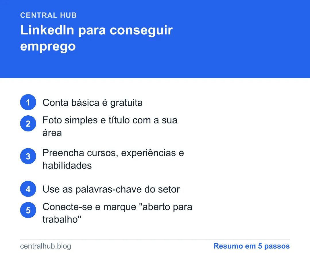 Resumo em passos: LinkedIn: como usar para conseguir emprego (guia para iniciantes)