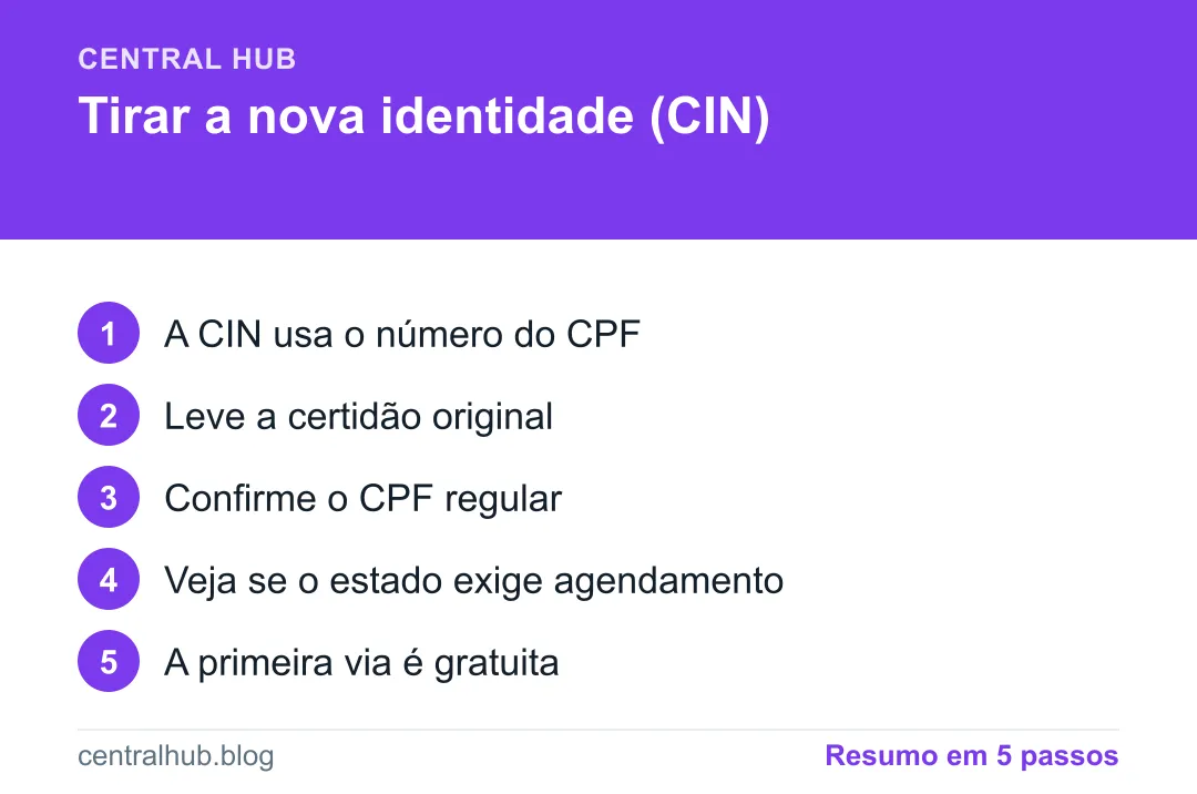 Resumo em passos: Nova Carteira de Identidade (CIN): como tirar a nova RG com CPF