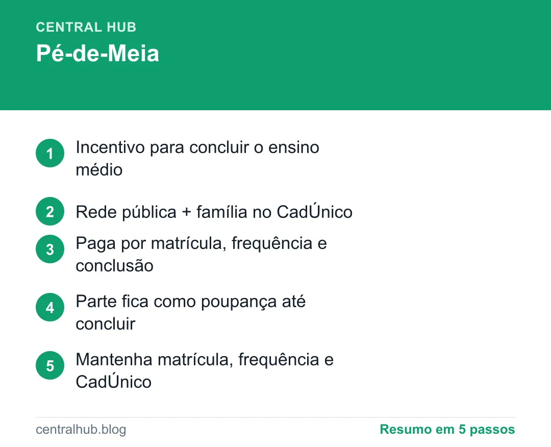 Resumo em passos: Pé-de-Meia: como funciona a poupança do estudante e quem recebe