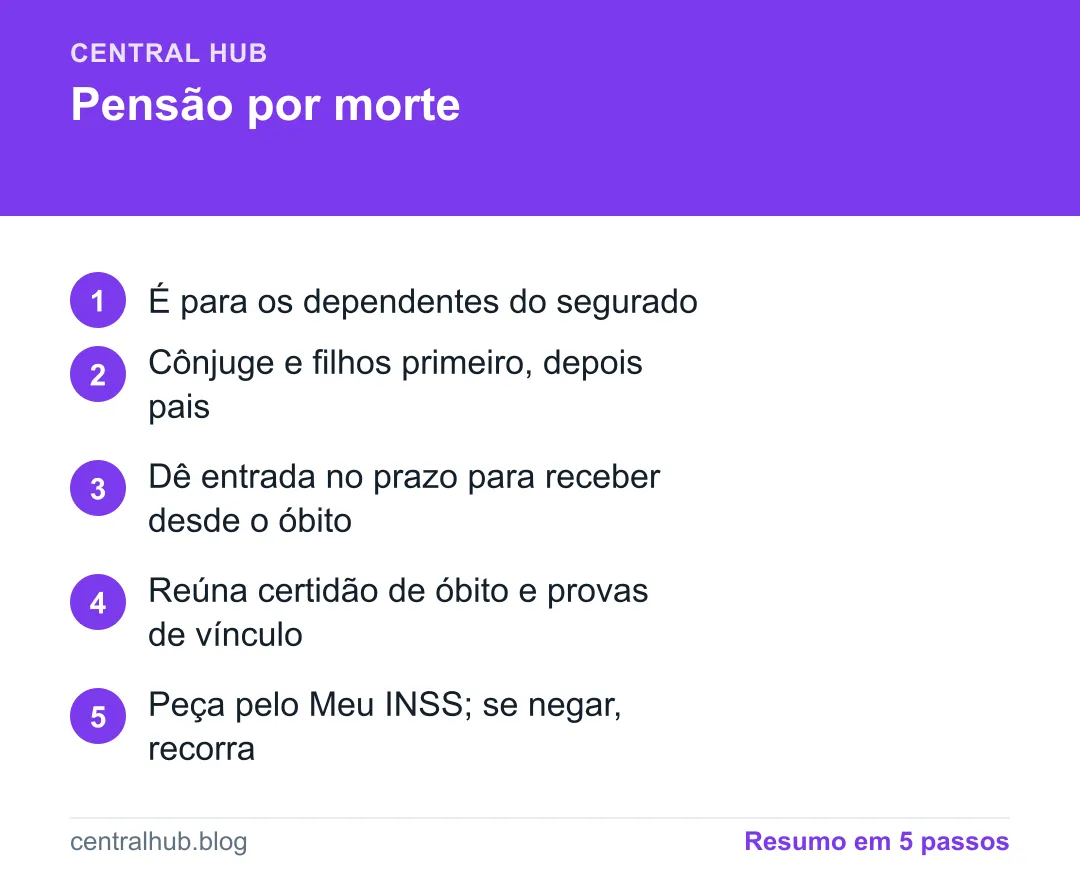 Resumo em passos: Pensão por morte: quem tem direito e como solicitar no INSS