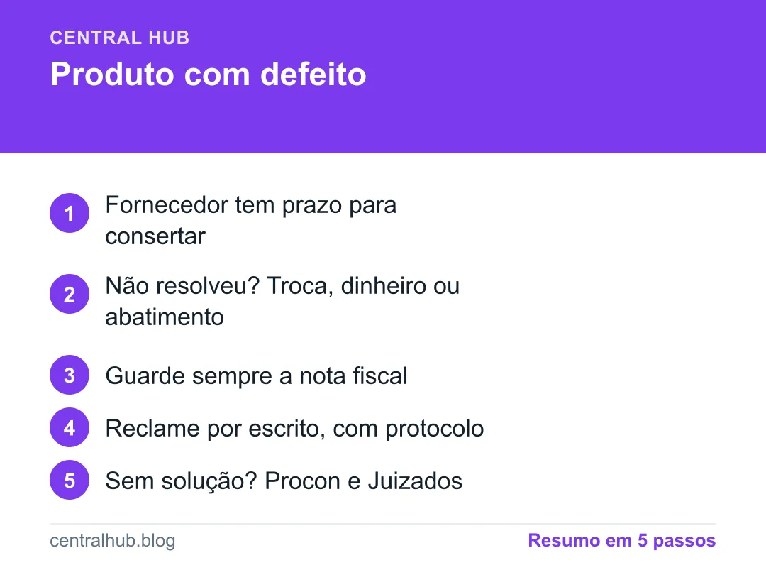 Resumo em passos: Produto com defeito: seus direitos e o que fazer para resolver