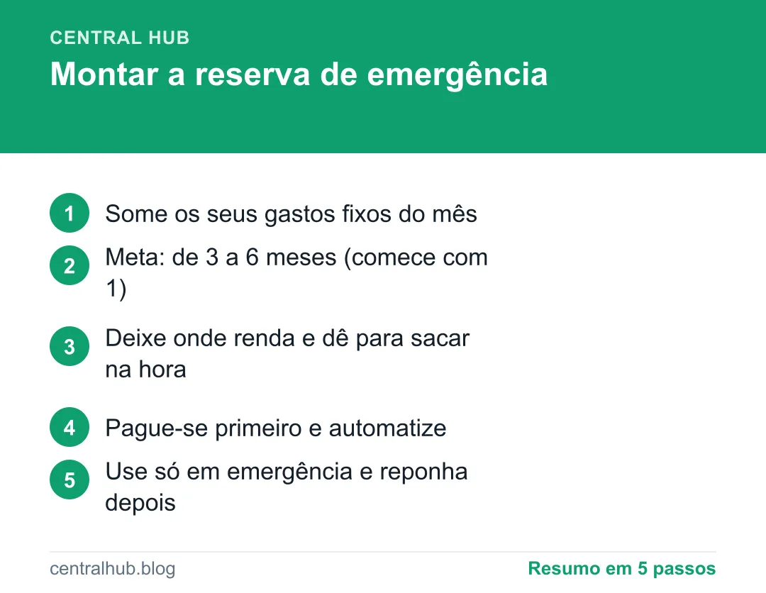Resumo em passos: Reserva de emergência: como montar a sua ganhando pouco