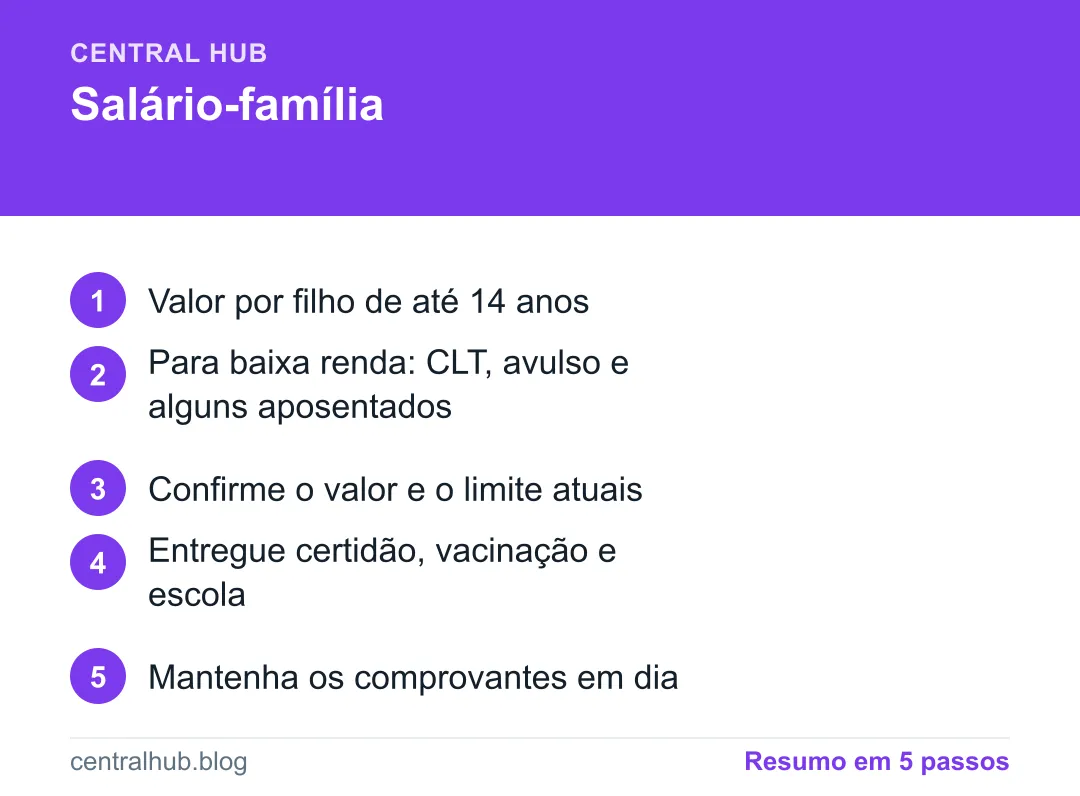 Resumo em passos: Salário-família: quem tem direito e como receber (passo a passo)