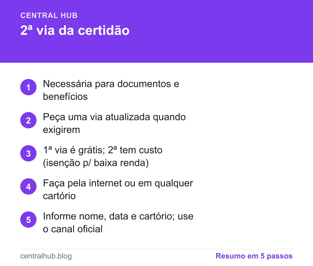 Resumo em passos: Segunda via da certidão de nascimento e casamento: como tirar