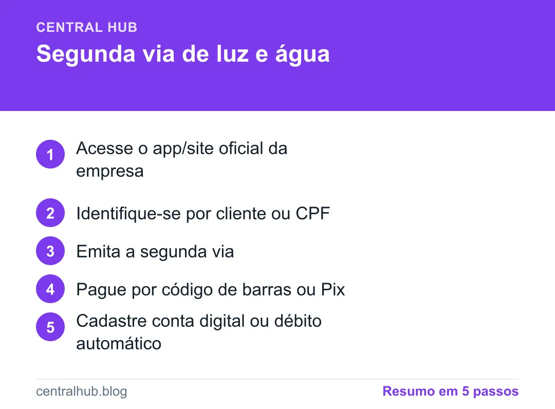 Resumo em passos: Segunda via da conta de luz e água: como tirar pelo celular