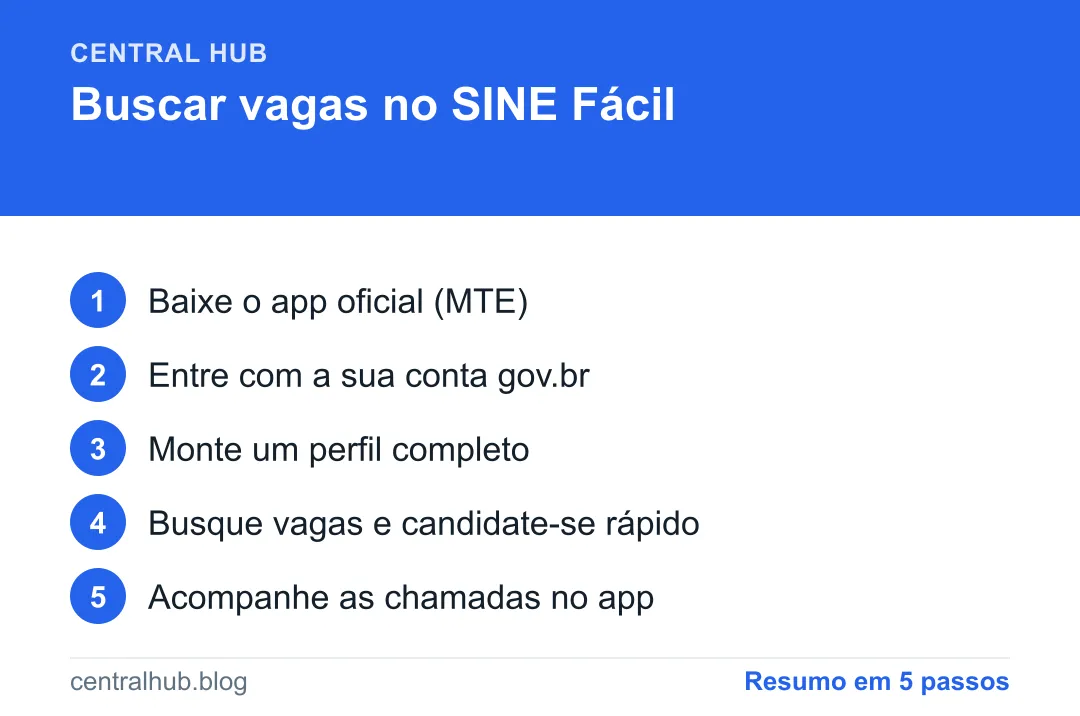 Resumo em passos: SINE Fácil: como buscar emprego pelo aplicativo (passo a passo)