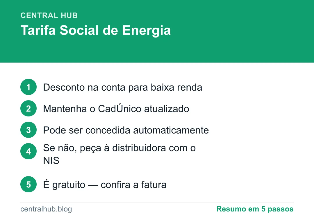 Resumo em passos: Tarifa Social de Energia: quem tem direito e como pedir o desconto