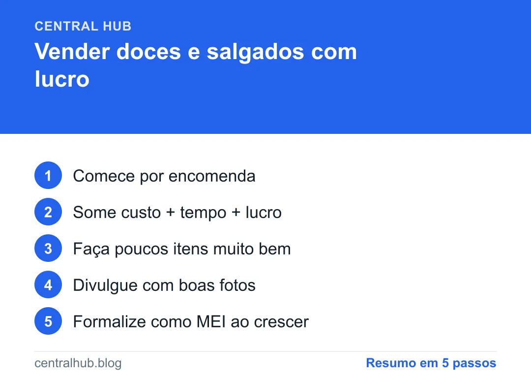 Resumo em passos: Vender doces e salgados: como começar com pouco dinheiro e ter lucro